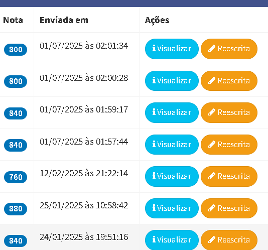 Modelo de redação nota alta